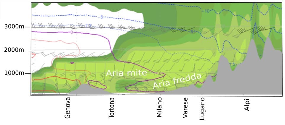 Profilo prodotto dal modello MOLOCH dellARPAL inversione termica - METEO DIDATTICA: l’INVERSIONE TERMICA. Quando fa più caldo in MONTAGNA che in PIANURA!