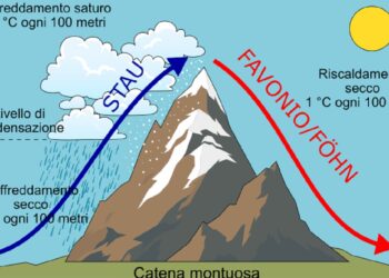 03 17 fohn didattica 350x250 - METEO: che caldo fa! Valori da inizio giugno!