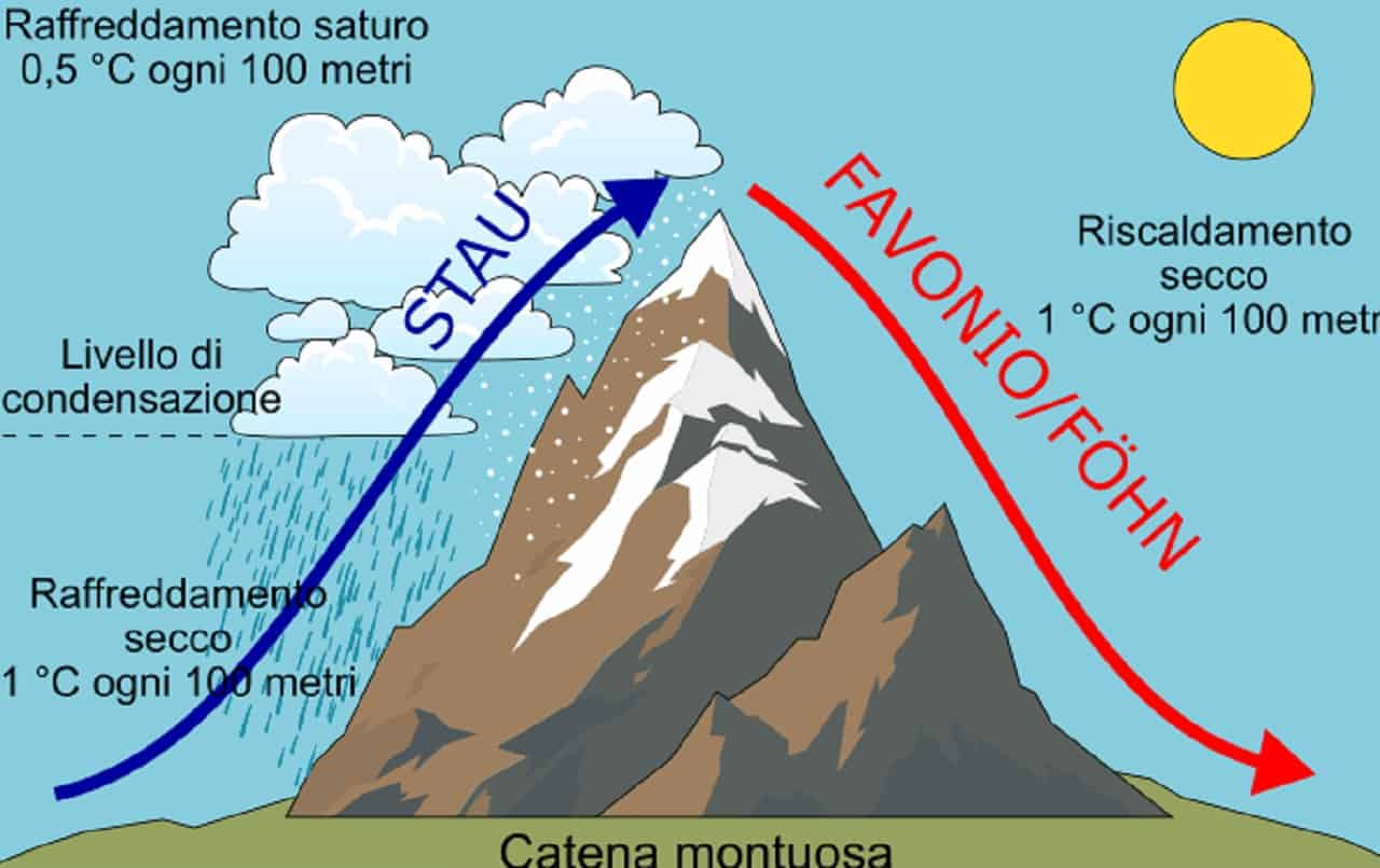 03 17 fohn didattica - METEO DIDATTICA: il FAVONIO, il tipico vento da NORD lombardo