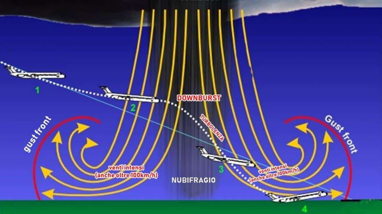 04 downburst fonte inmeteo - METEO DIDATTICA: il DOWNBURST