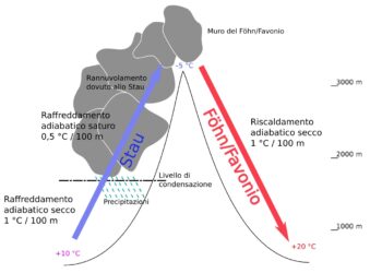 17 fohn 350x250 - Meteo Lombardia: inizia la stagione dello Stau. Vediamo cos'è