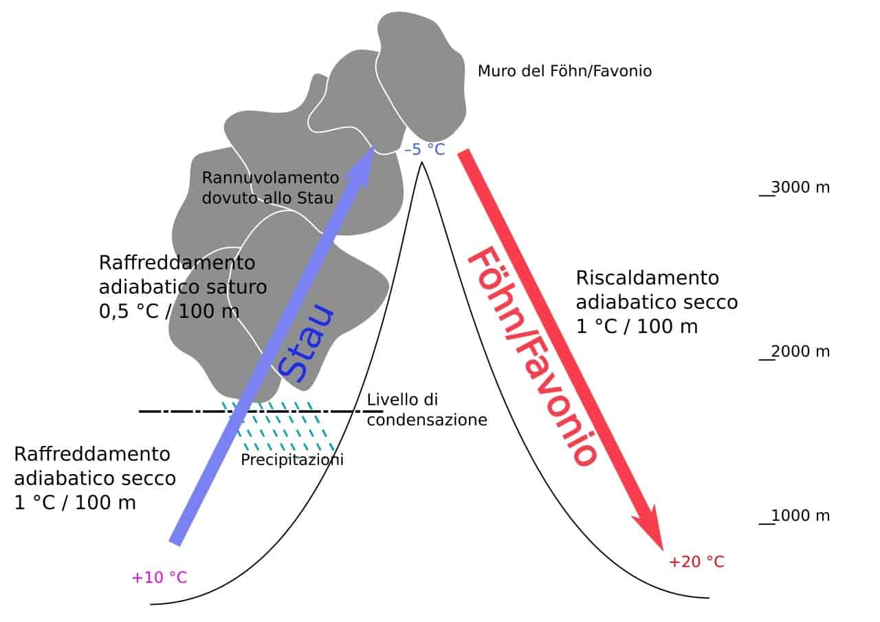 18 stau wikipedia - METEO DIDATTICA: lo STAU o SBARRAMENTO